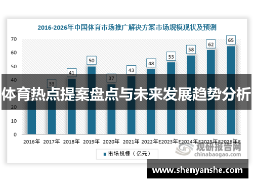 体育热点提案盘点与未来发展趋势分析