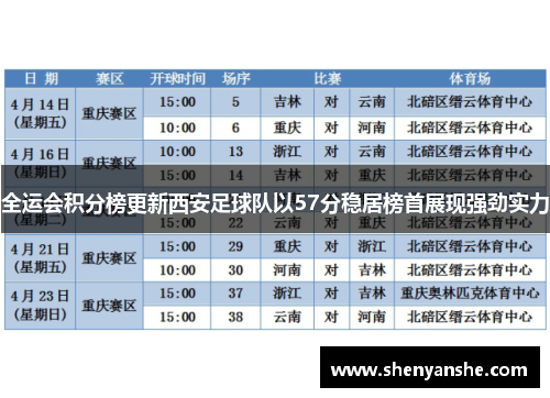 全运会积分榜更新西安足球队以57分稳居榜首展现强劲实力