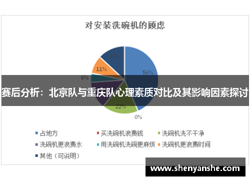 赛后分析：北京队与重庆队心理素质对比及其影响因素探讨